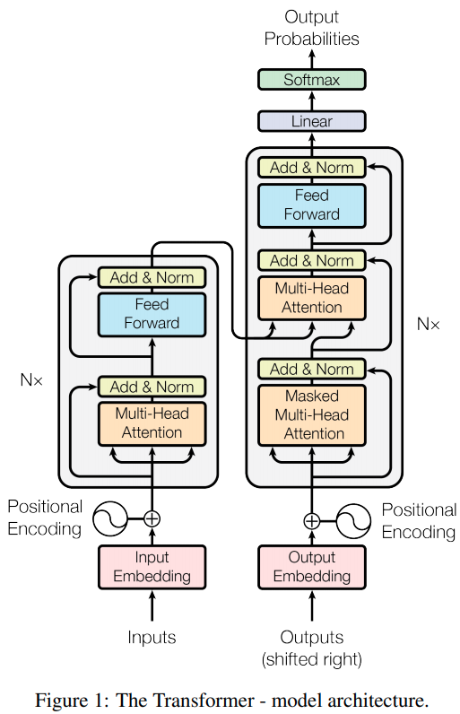 transformer model