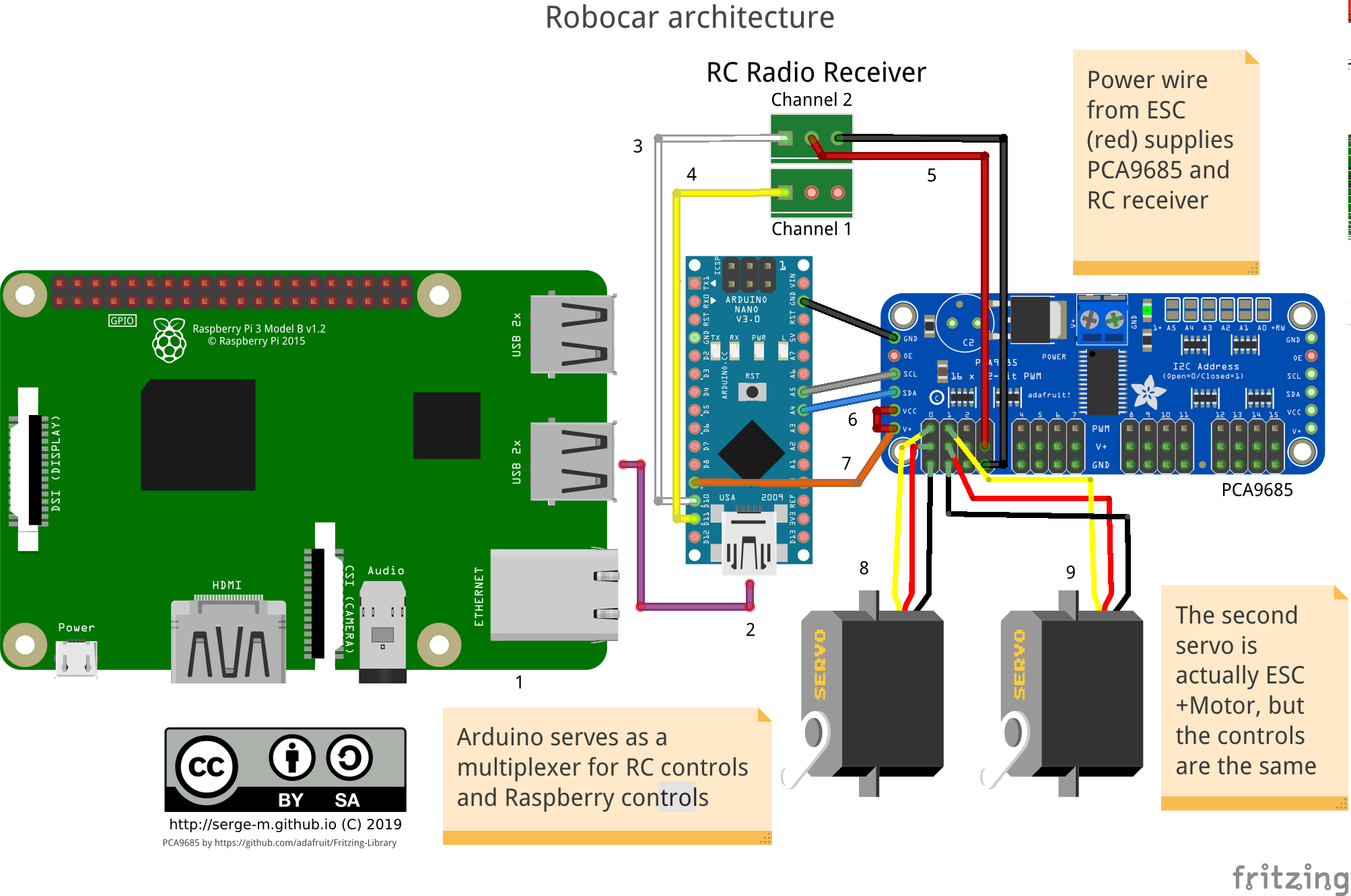 sergem robocar architecture with arduino