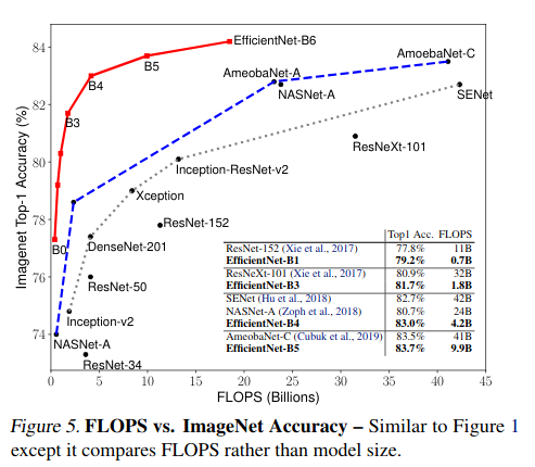 efficientnet